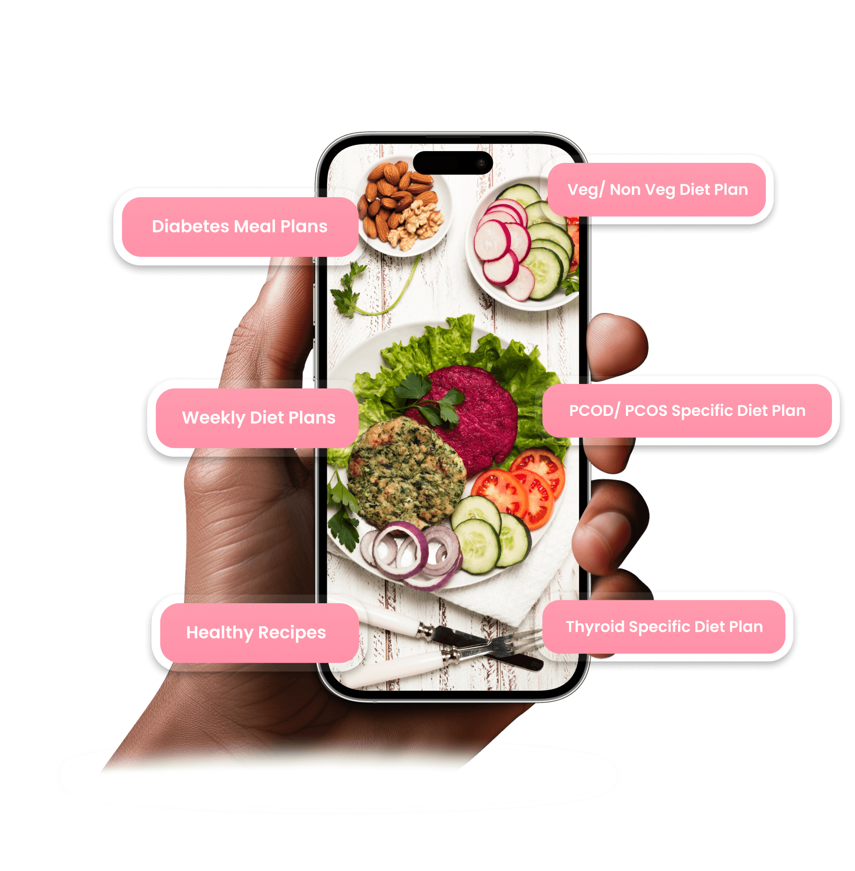 Personalised Diet Plans